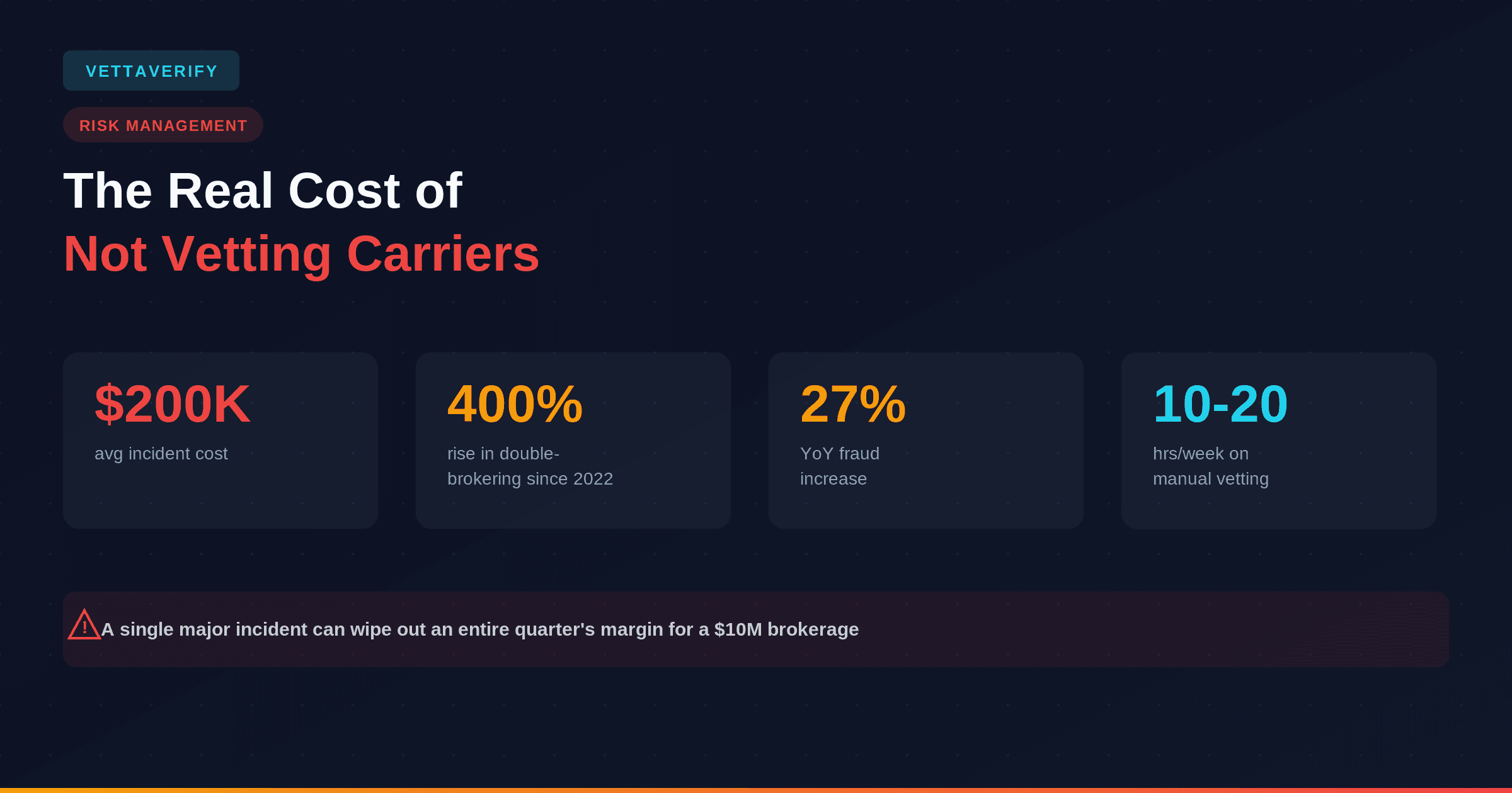 Cover Image for The Real Cost of Not Vetting Carriers in 2026