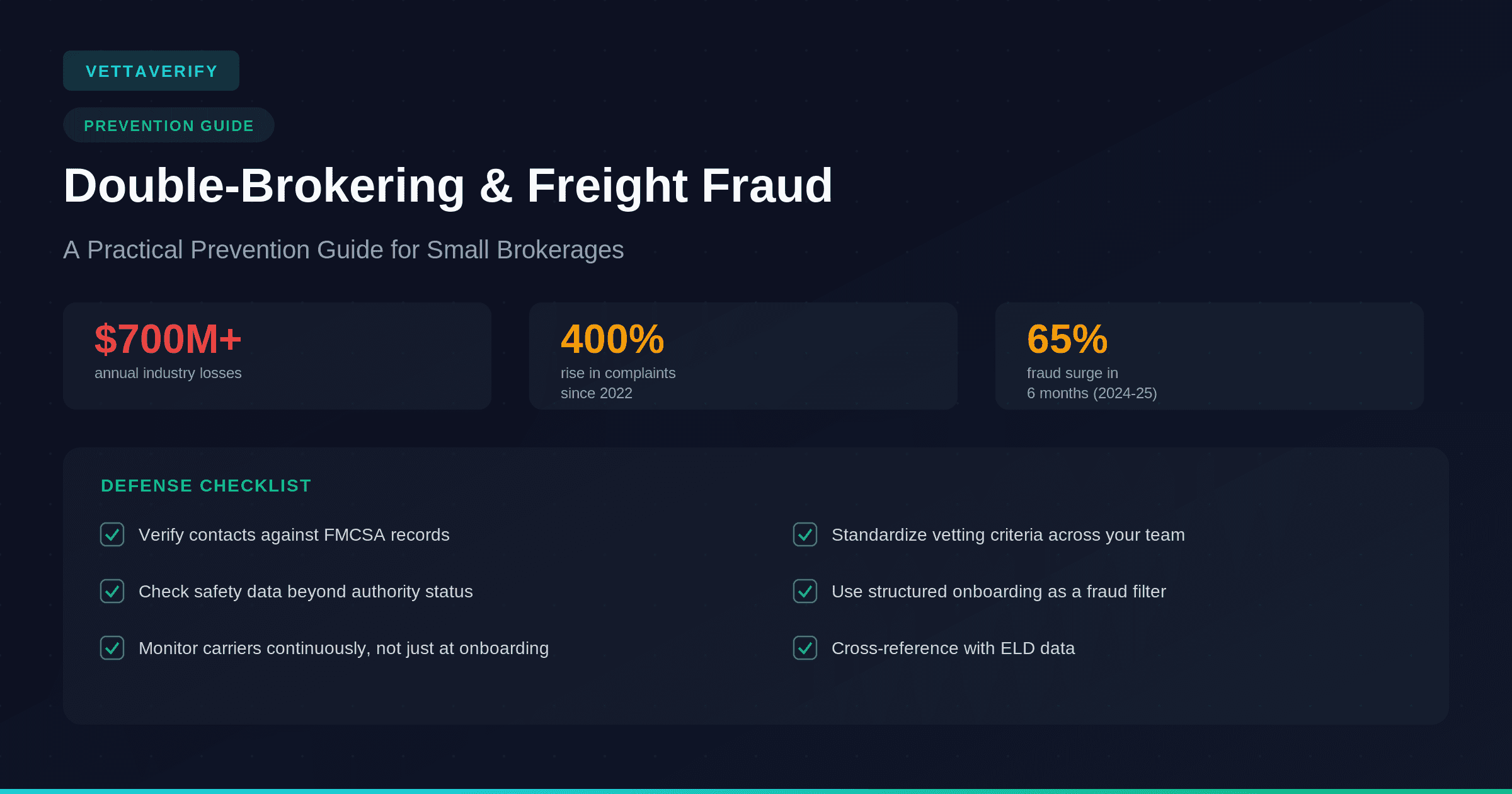 Cover Image for Double-Brokering and Freight Fraud: A Practical Prevention Guide for Small Brokerages