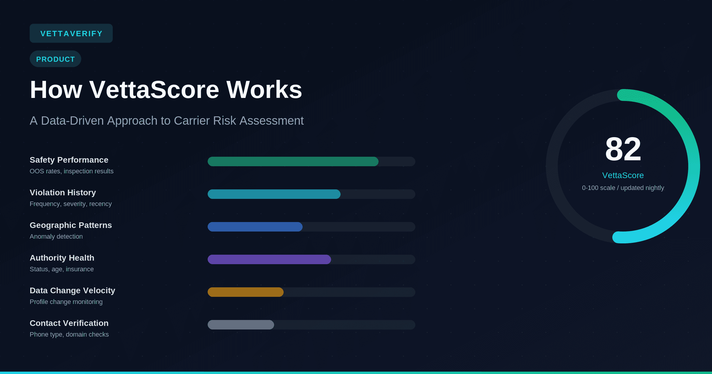 Cover Image for How VettaScore Works: A Data-Driven Approach to Carrier Risk