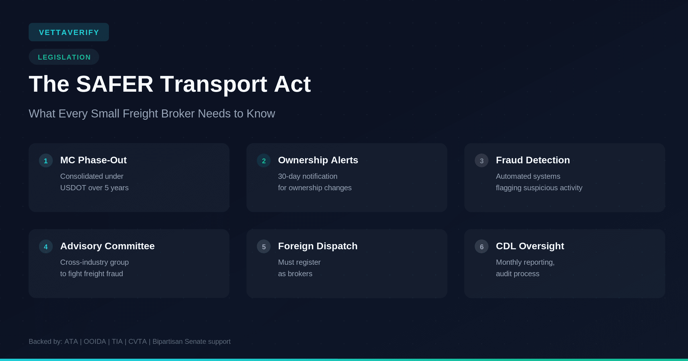 Cover Image for The SAFER Transport Act: What Every Small Freight Broker Needs to Know